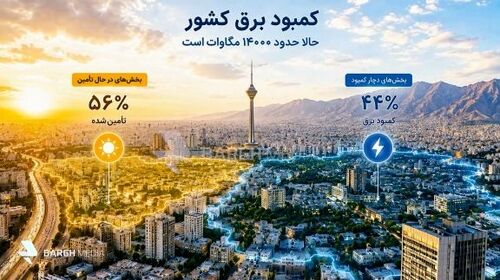ظرفیت‌های خاک‌خورده روی بام ادارات