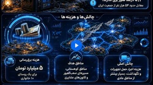 زندگی 54 هزار ایرانی بدون برق